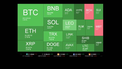 Live Coin Price Watch!