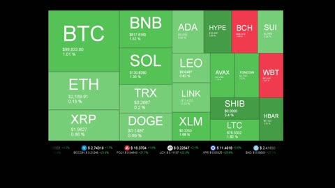 Live Coin Price Watch!