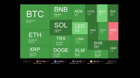 Live Coin Price Watch!