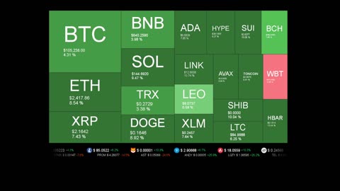 Live Coin Price Watch!