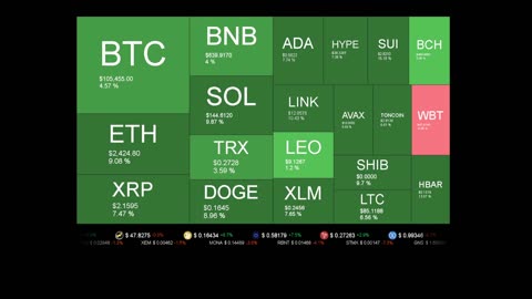 Live Coin Price Watch!