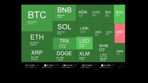 Live Coin Price Watch!