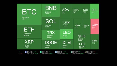 Live Coin Price Watch!