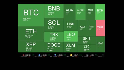 Live Coin Price Watch!