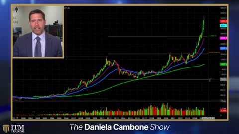 2008 on Steroids- Global Financial Reset, Millions of Retirements at Risk