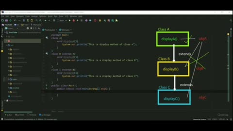 Inheritance in Java