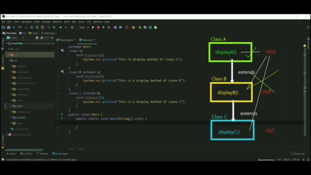 Inheritance in Java