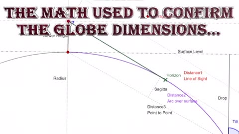 Curvature Mathematics 101 QRD