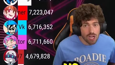 Mrbeast