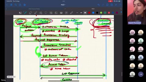 Class 12 - Auth, Logging, Monitoring HLD KP