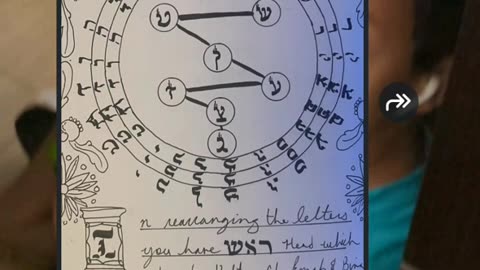 Zohar #7. ASCENSION ALL THE WAY UP TO THE ATIK. Taught by Yirah Ha'ari מלך המשיח (PROLOGUE)