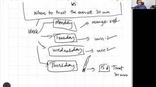 4 Day Bootcamp – Day 3 Part 2 | Smart Raja Concepts