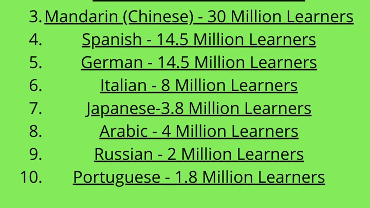 Top 10 Most Studied Languages in the World