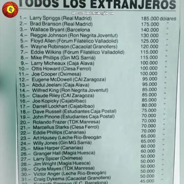 Salario de los Jugadores Extranjeros de la Liga ACB 1986/87