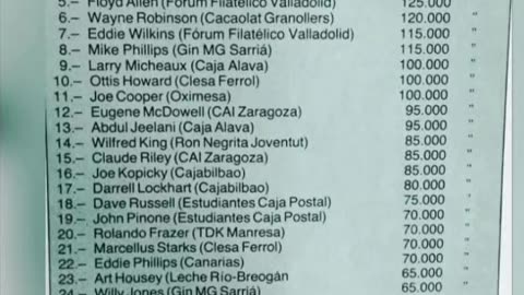 Salario de los Jugadores Extranjeros de la Liga ACB 1986/87