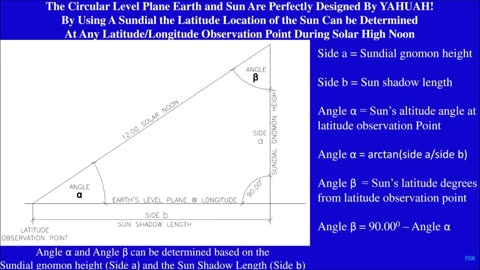 YAHUAH's Perfect Design of the Earth & Sun - A perfect tent above us all 😊🌟