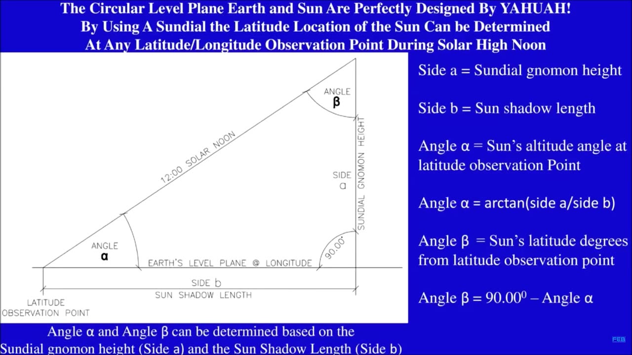 YAHUAH's Perfect Design of the Earth & Sun - A perfect tent above us all 😊🌟
