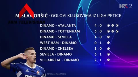 Dinamo 1 VS 0 Chelsea xx LIGA PRVAKA 2022 2023