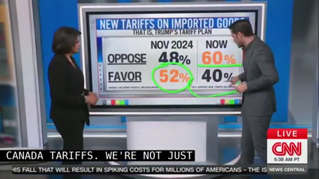 ‘Step Off the Tariffs!’ CNN Data Guru Reveals Stunning Shift Against Trump