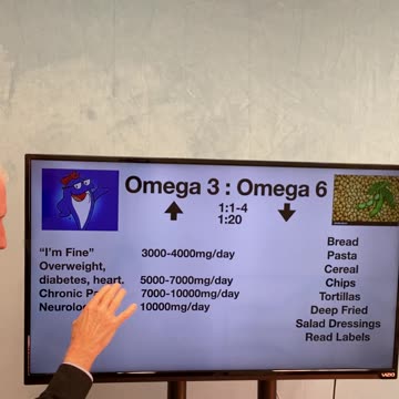 Less Pain & Live Longer, What a Deal