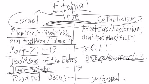 Israel compared to Catholicism