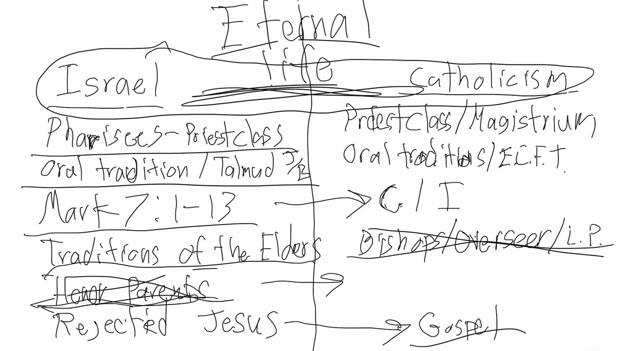 Israel compared to Catholicism