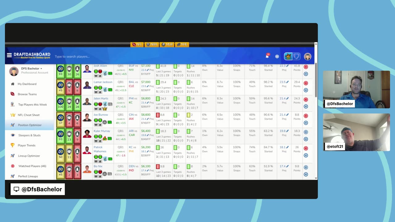 DFS Huddle: DraftKings & FanDuel Targets for NFL Sunday Slate