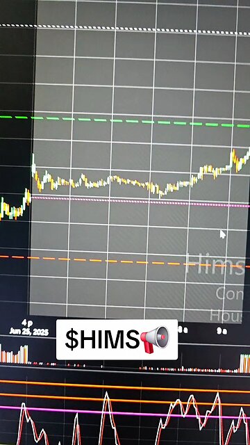$HIMS📢