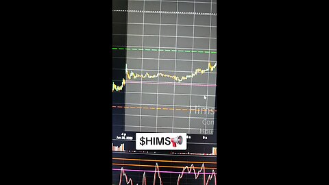 $HIMS📢