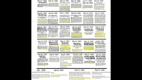 6 Millions Jews in Newspaper Articles - 1915-1938