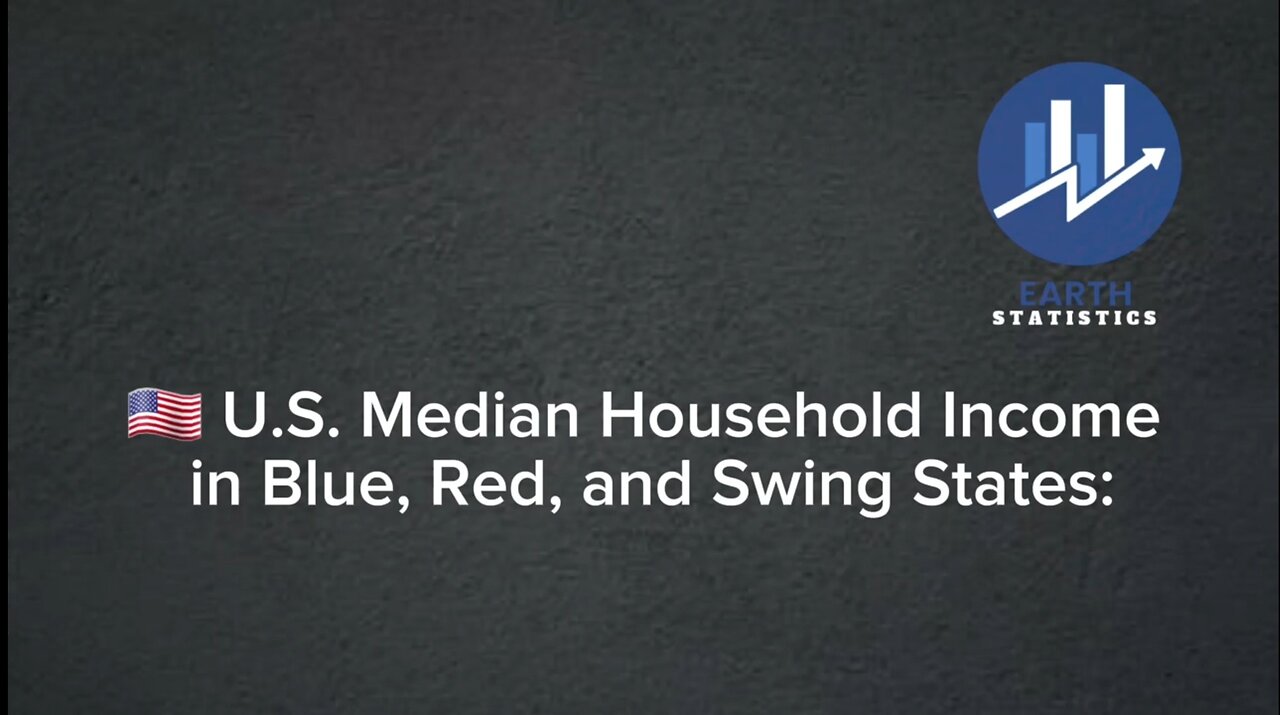 U.S. Median Household Income in Blue, Red, and Swing States
