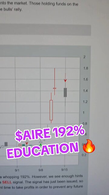 $AIRE 192%🔥