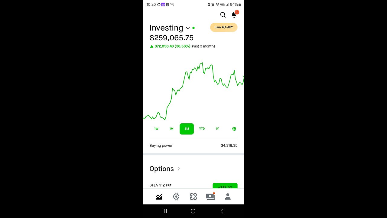 This is when ypu start buying