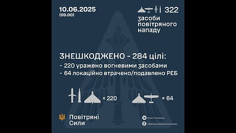 🤬 In Odesa, Russians hit a maternity hospital and a residential building…