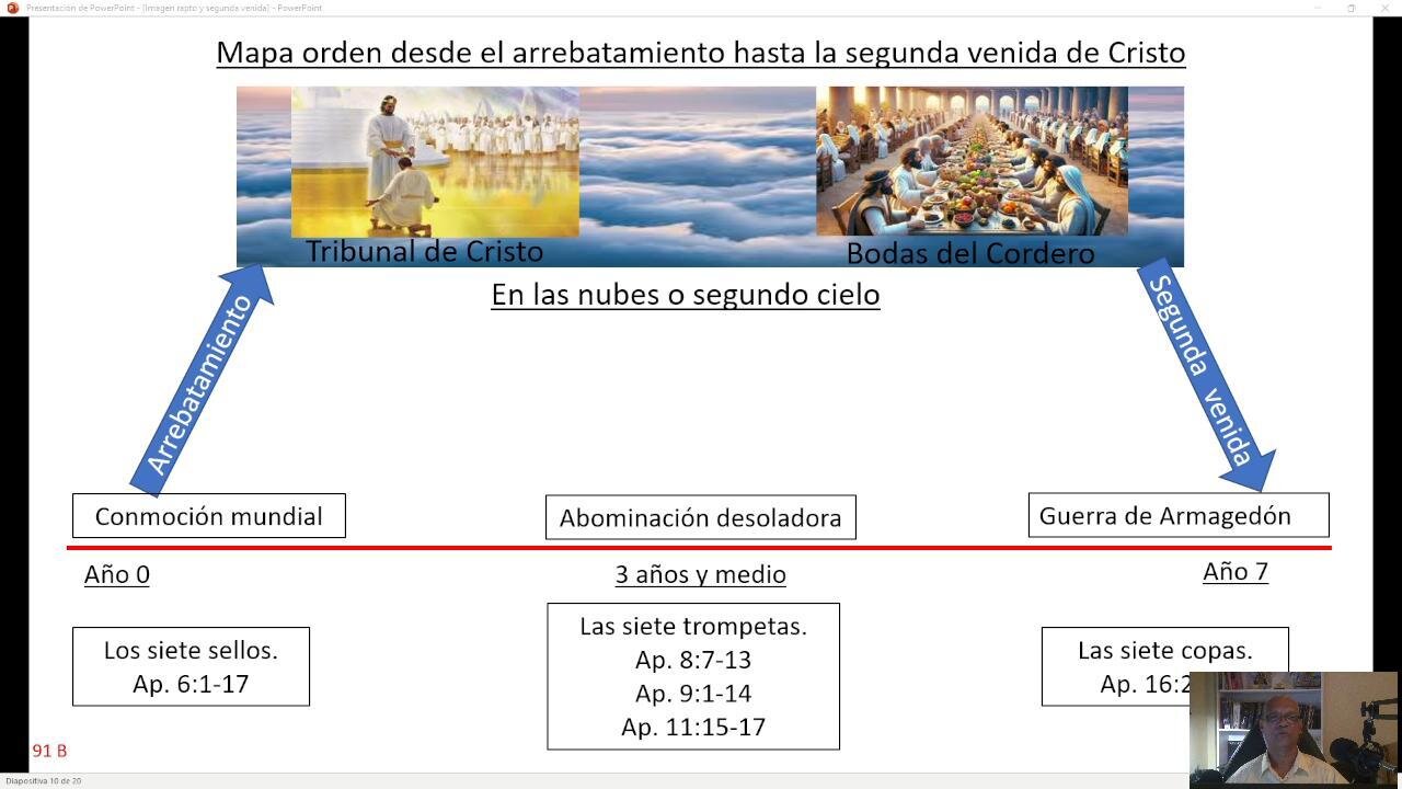 Diferencia entre Arrebatamiento y Segunda Venida De Cristo.