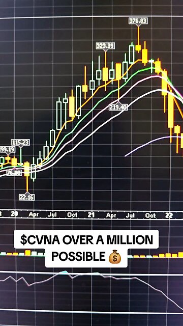 $CVNA over a million possible