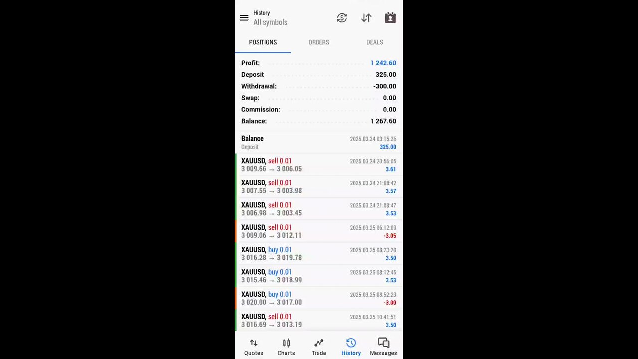 forex market