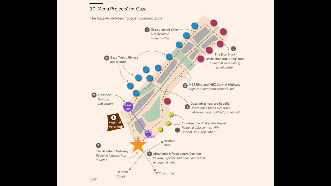 Postwar Gaza Plot: GREAT Trust, Trump Riviera & Musk Zone – Video #245