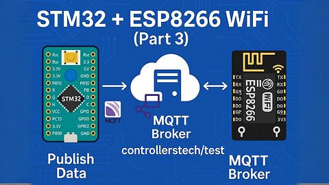 STM32 IoT with ESP8266 (Part 3) – MQTT Connect and Publish Data
