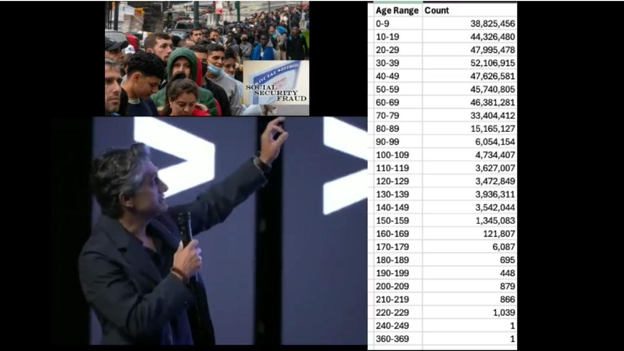 How the Communist Dems & Rino's were using Social Security to Transform America!