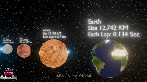 Speed of Light at Planet's Surface Comparison | 3D Animations