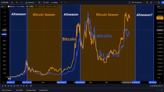 When is Altseason