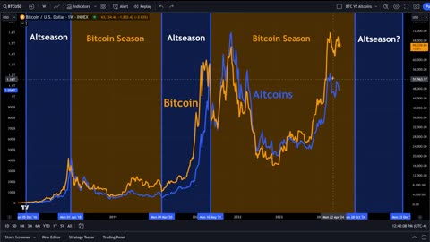 When is Altseason