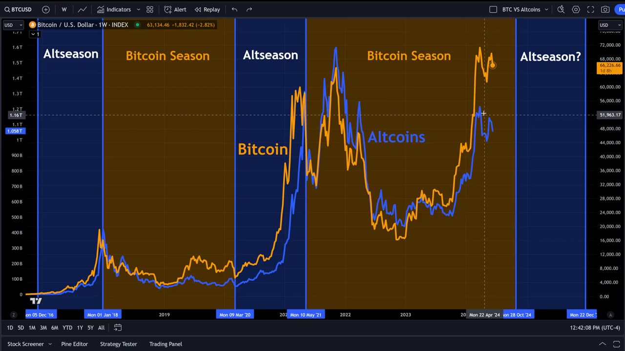 When is Altseason