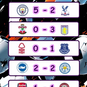 Resultado de los partidos de la liga de española y premier league del día 12 de abril.