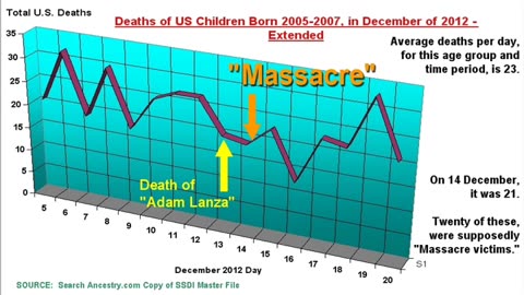 The UN-DEAD of Sandy Hook - Allison Wyatt