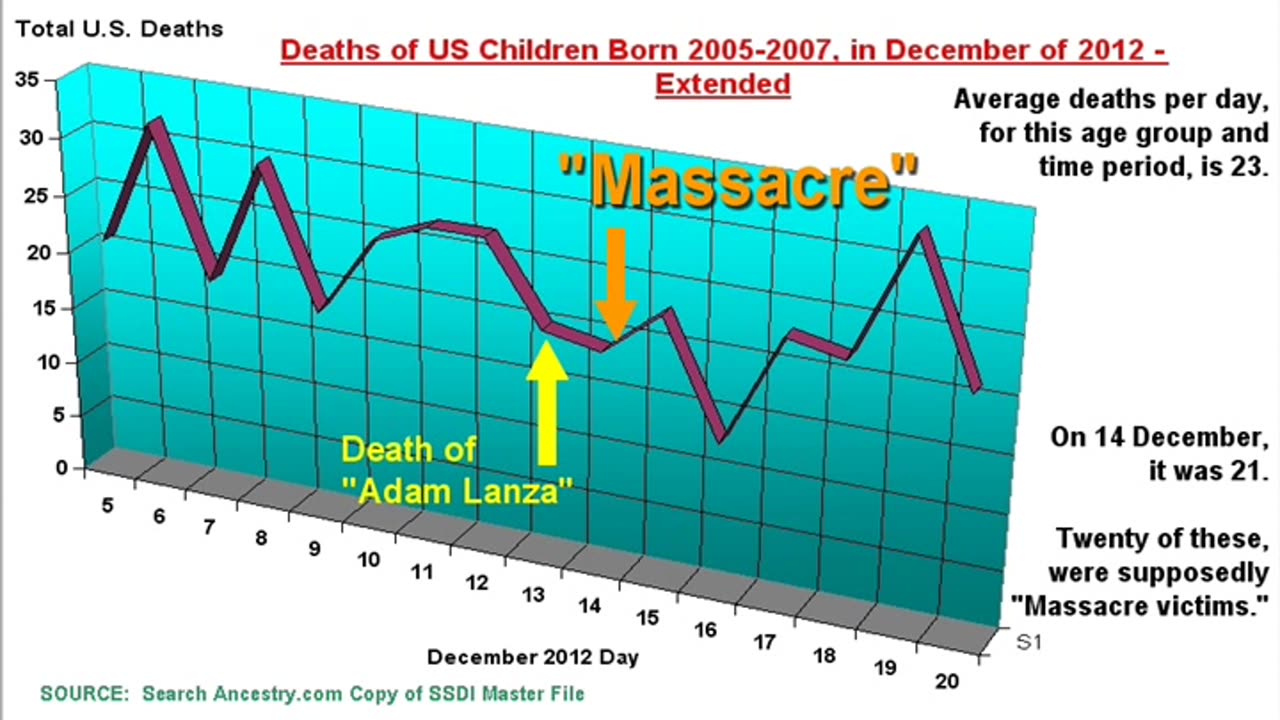 The UN-DEAD of Sandy Hook - Allison Wyatt
