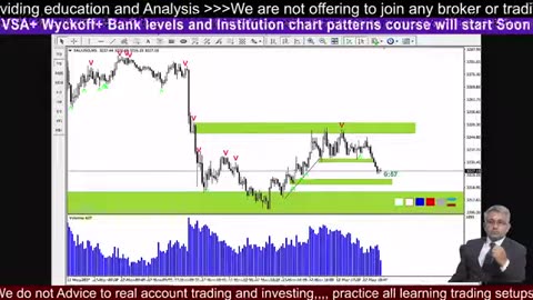 BTC Trading Tips for New Investors #BTC #crypto