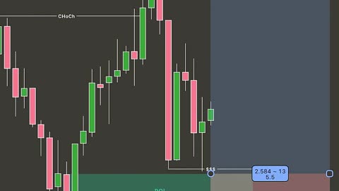 How I Made $500 in 15 Minutes – Live EUR/USD Scalping