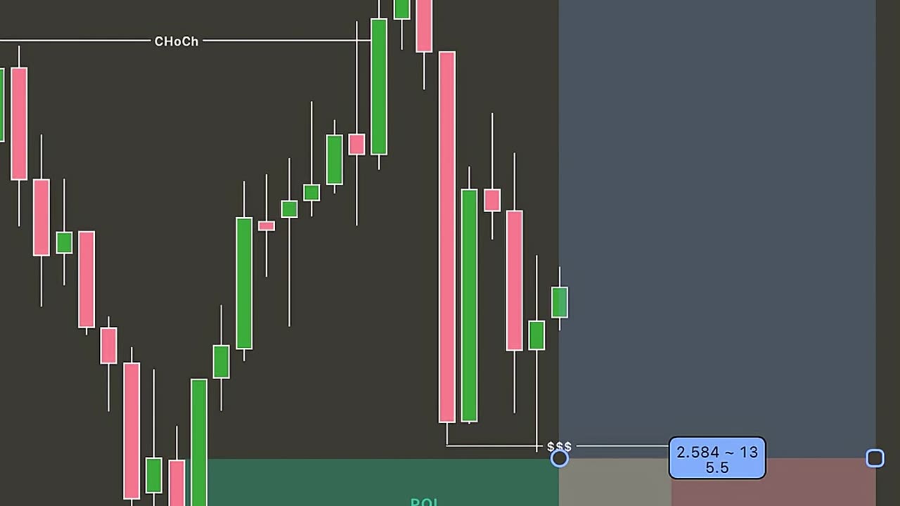 How I Made $500 in 15 Minutes – Live EUR/USD Scalping